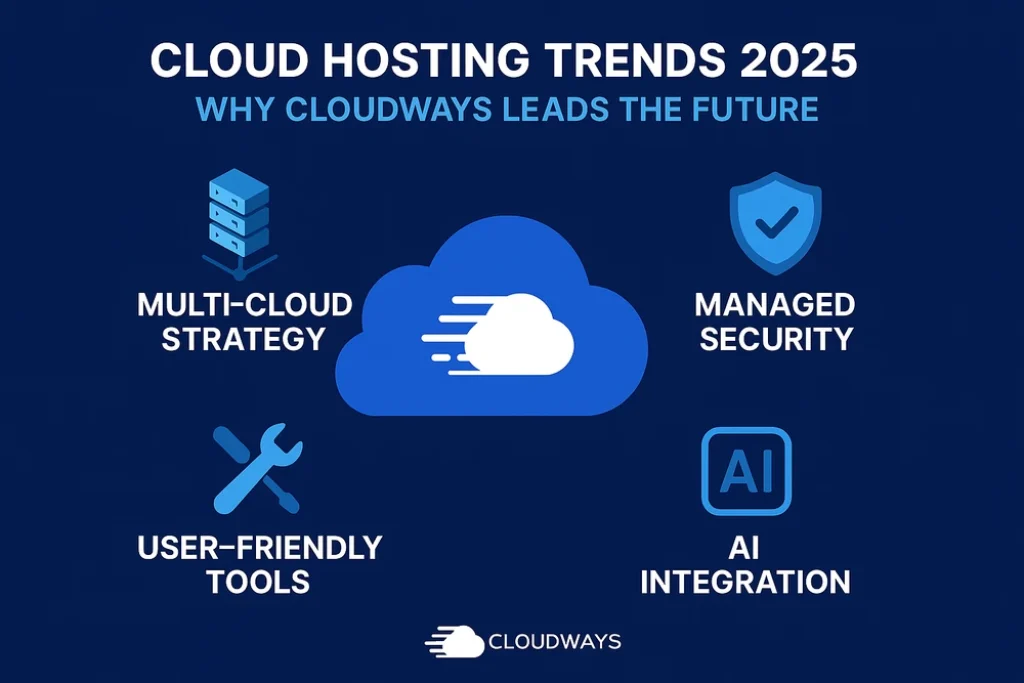 Cloud hosting powered by renewable energy showing data centers aligned with sustainable infrastructure.
