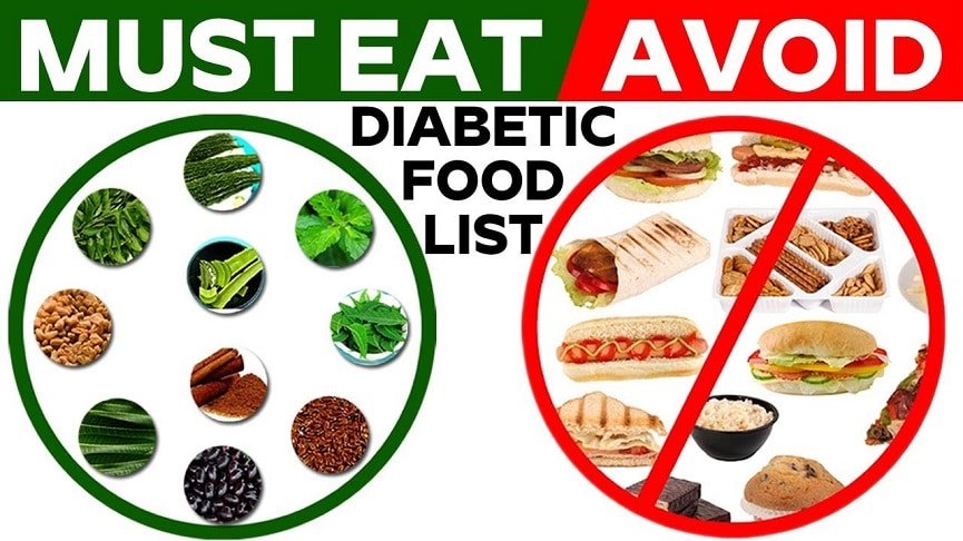 Diabetes Diet Foods