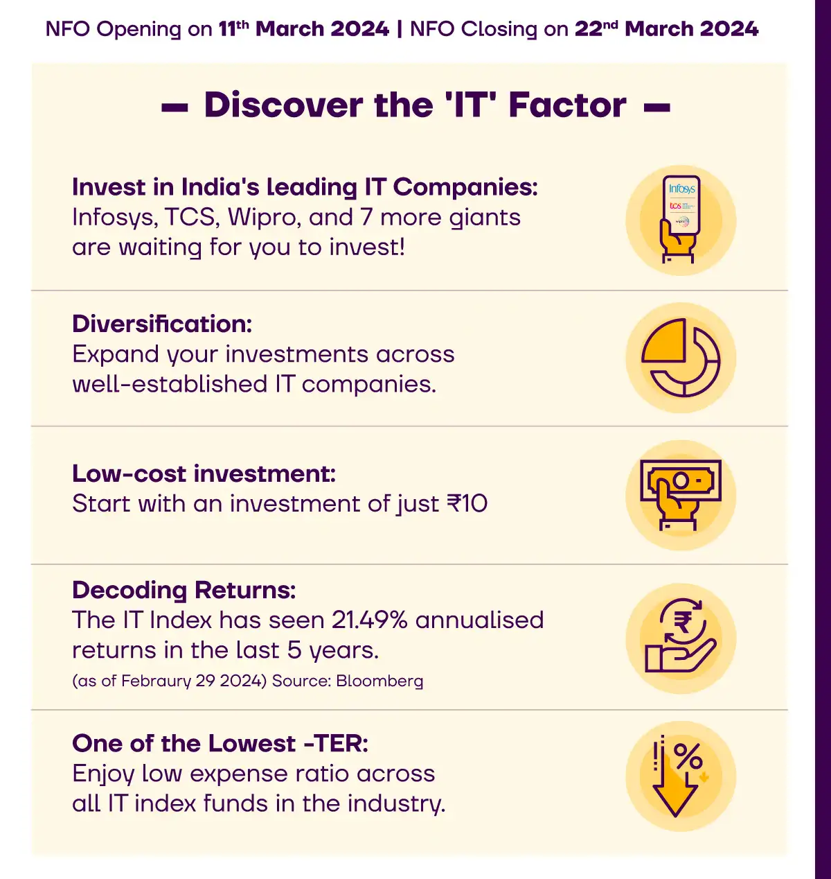 Navi Nifty IT Index Fund investing Discover the IT factor